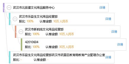 武漢市北辰星文化用品服務中心工商與風險信息解析