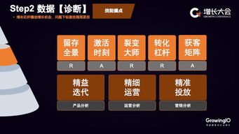 GrowingIO新咨詢服務(wù) 5年400次交付，助力企業(yè)落地增長