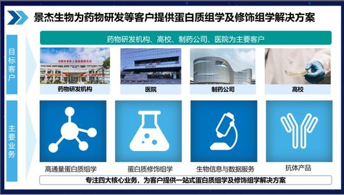 科學賦能，行穩致遠 行舟品牌大健康行業工商咨詢服務體系解析