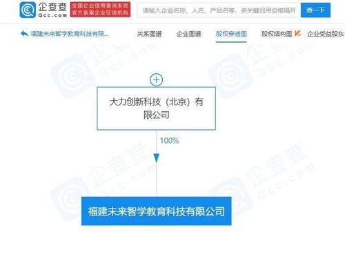 字節跳動布局福建教育科技，千萬注冊資本聚焦技術咨詢服務