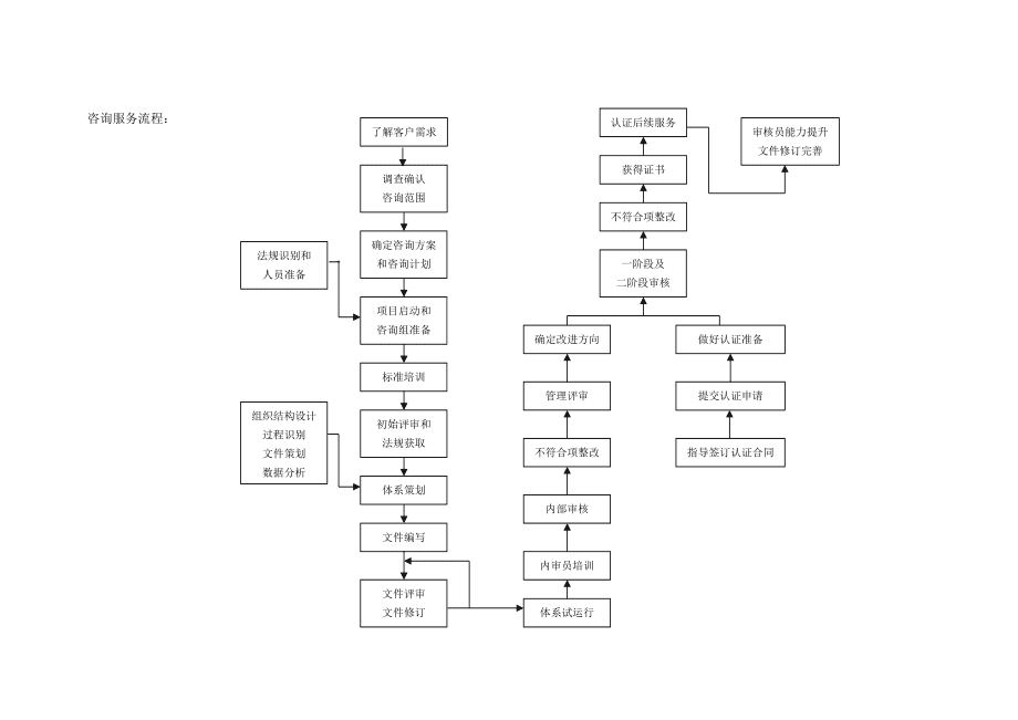 技術(shù)咨詢與技術(shù)服務(wù)流程圖設(shè)計(jì)指南